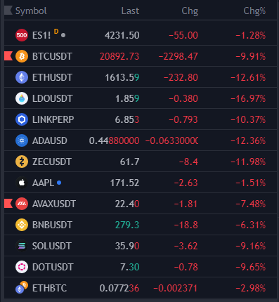 219_eth's tweet photo. have a good weekend everyone https://t.co/GYW1h65Pek