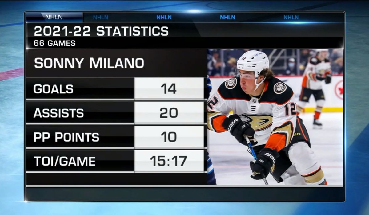 Sonny Milano's NHL career appears to be over - HockeyFeed