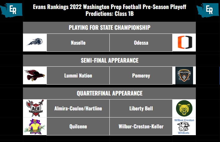 EvansRankings's tweet photo. So here is the first of my postseason projections. These are not official preseason rankings, I don't necessarily think the teams I have playing for the State Title are #1 and #2 as the season begins. I think they may be when it ends though. Here is 1B and 2B. Let's discuss. https://t.co/HvmumvofmM