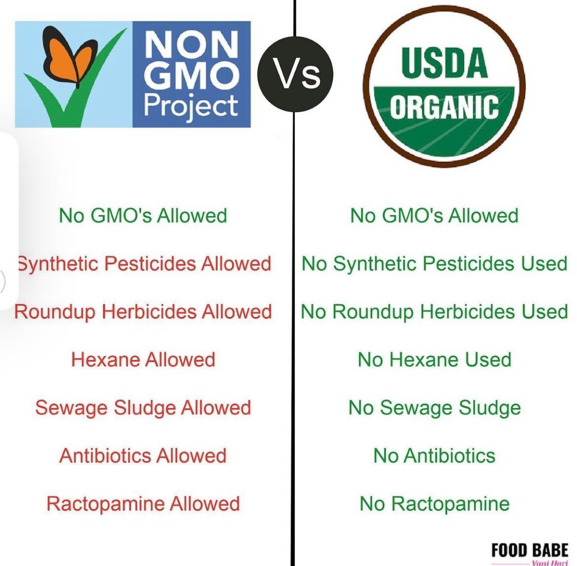Important Distinctions: 👇

#Organic #GMO