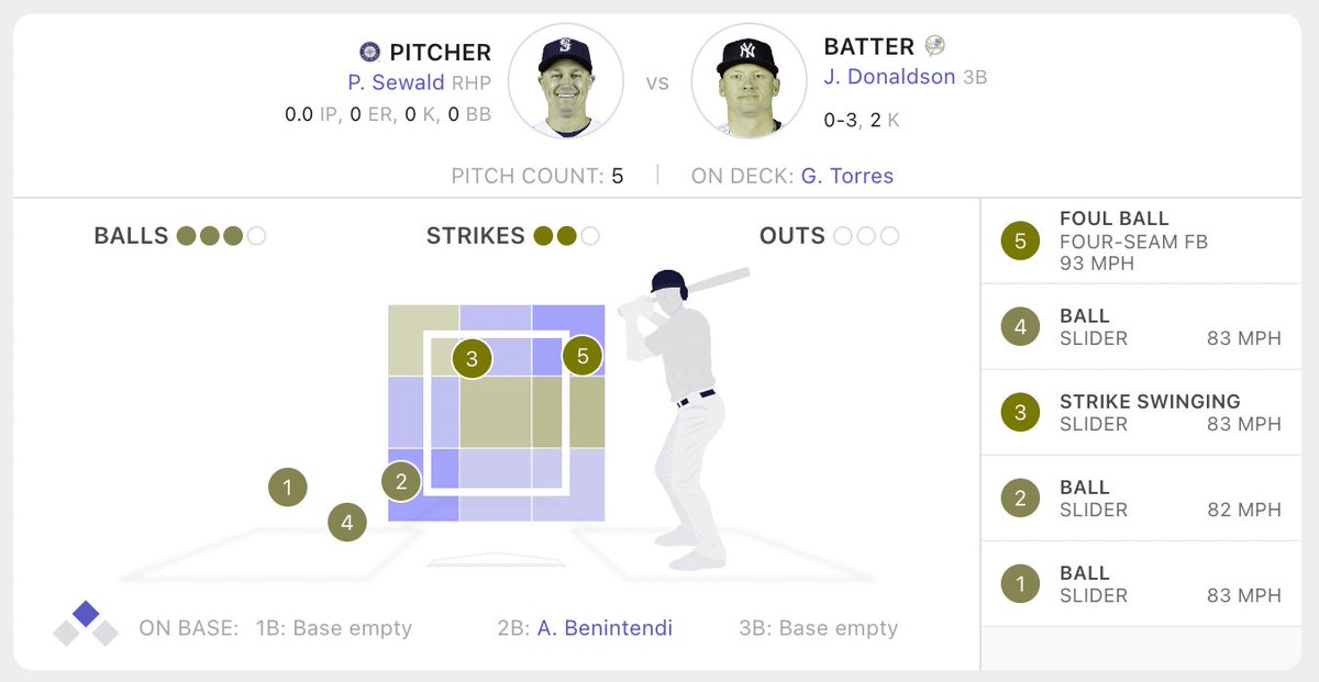 erickhill's tweet image. It doesn't seem like the designers at @ESPN have ever had to ponder users with color blindness. They exist. 
At least there is a legend to the right...
(I don't have the issue; I have to account for it in my designs now.)