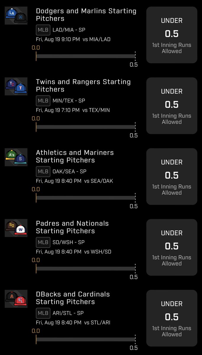 Me               This entry
    
            🤝

Things that aren’t hitting tonight.