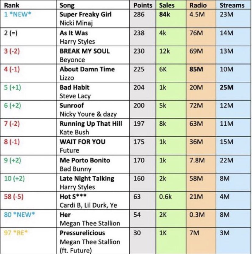 billboard hot 100 predictions billboard hot 100 predictions