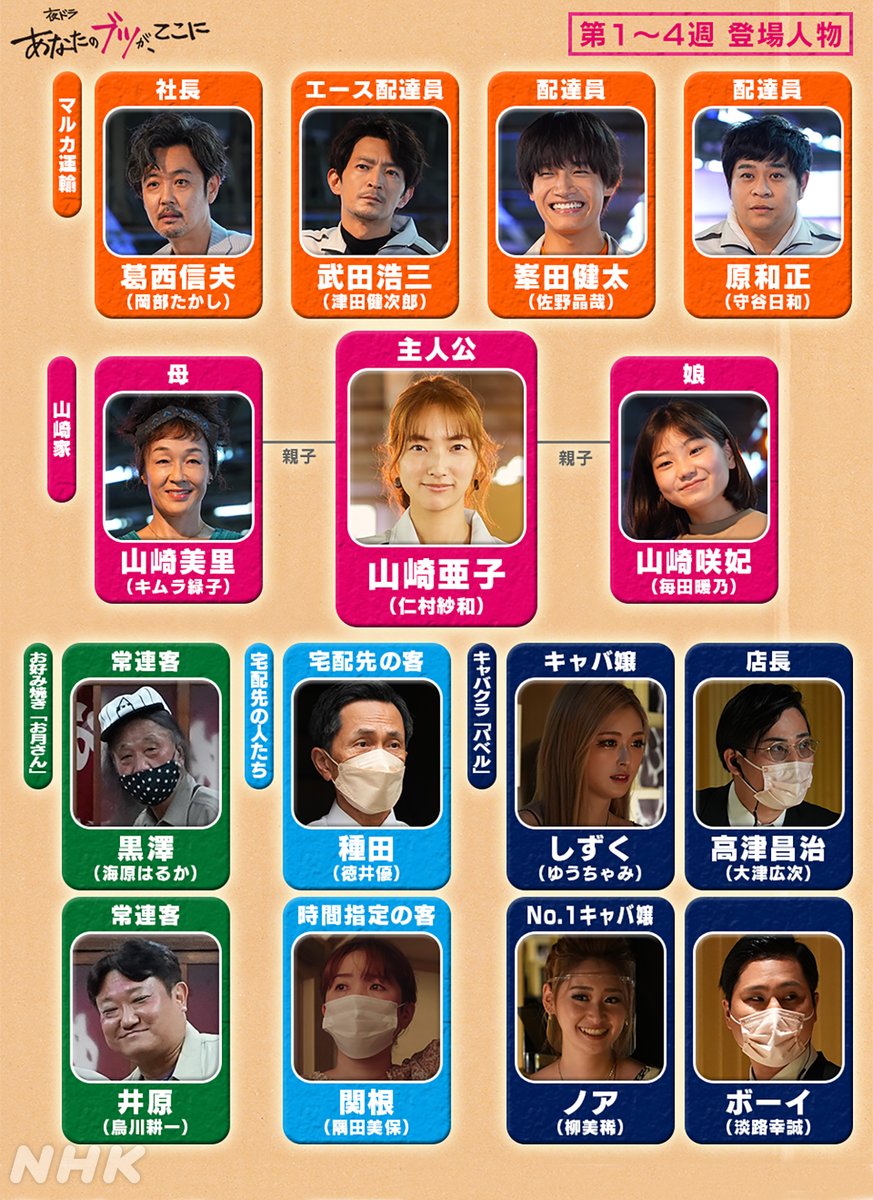 あなたのブツが ここに 相関図 山崎亜子 仁村紗和さん を取り巻く人物関係 Nhk夜ドラで22年8月22日月曜日から放送 登場人物の紹介 エコテキブログ