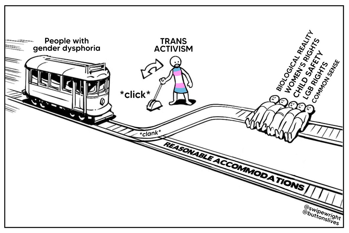 SwipeWright's tweet photo. Trans activism in a nutshell. https://t.co/NTSajOqWHW