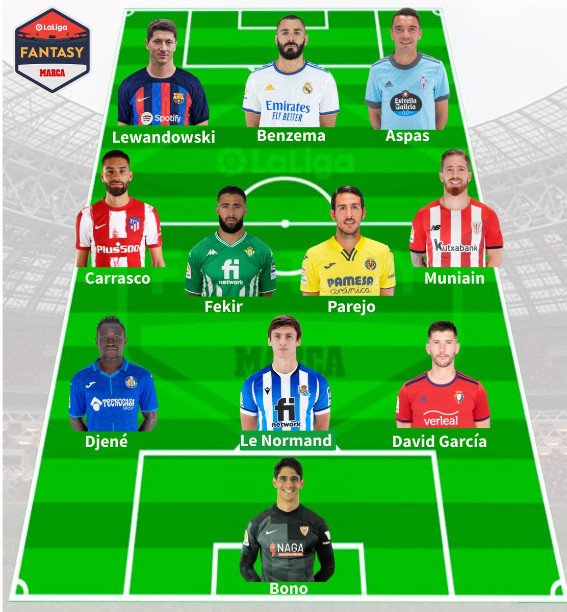 El 'Dream Team' votado por las 14 participantes de la única liga Fantasy femenina, con capitán, banquillo y entrenador <a href="/LFM_Fernando_SC/">LFM Super Liga</a> 👉​bit.ly/3K9DksE #LaLigaEsFantasy 🦸‍♀️⚽