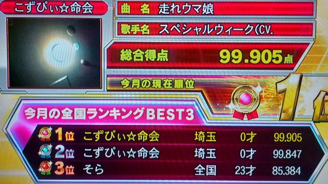 KozurePenguin's tweet photo. ７月ＤＡＭ戦績🎵５回オケで新規１００点１曲🎵新規クアド２曲🎵新規トリプル３４曲でした🎵７月は初旬から体調が良くなく、飲食や健康を真剣に考える日々が始まったが下旬から少し体調を崩して長い間オケを休みました（８月２週目から復活）ウマ娘は６月にチーム評価280000pt超も今は殆ど育成休み中😶 https://t.co/C1e8shDRKs