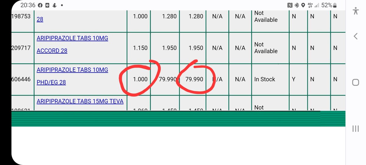 This is how wholesalers stop supply of essential medicines to patients Aripiprazole 10mg tabs: 80x above NHS reimbursement price. This needs to stop. <a href="/NHSBSA/">NHS Business Services Authority</a> <a href="/TheGPhC/">GPhC</a> @PSNCNews <a href="/ChemistDruggist/">Chemist+Druggist</a> <a href="/SteveBarclay/">Steve Barclay</a> <a href="/PJOnline_News/">The Pharmaceutical Journal</a> #nhs <a href="/MHRAgovuk/">MHRAgovuk</a> #pharmacy #pharmacyhour