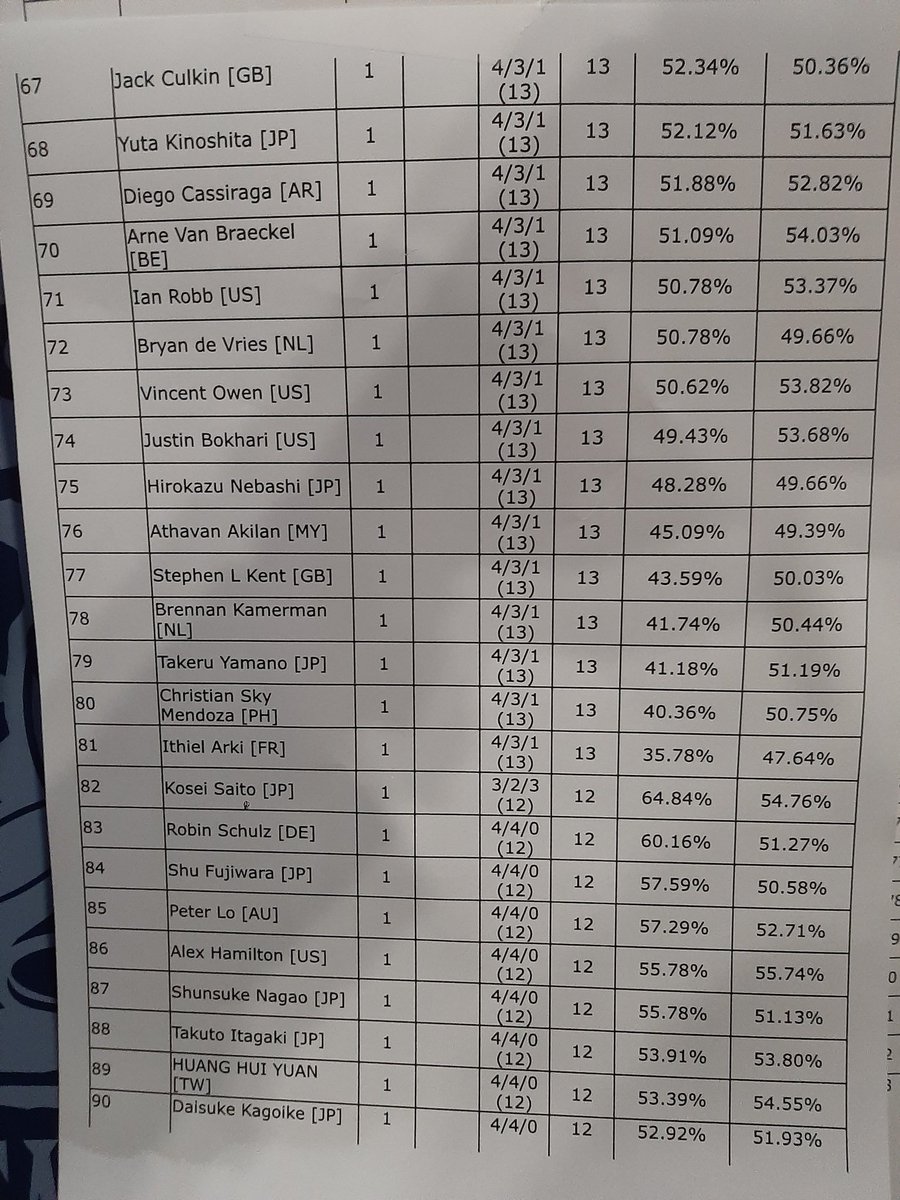 ArneVanBraeckel_TCG tweet media