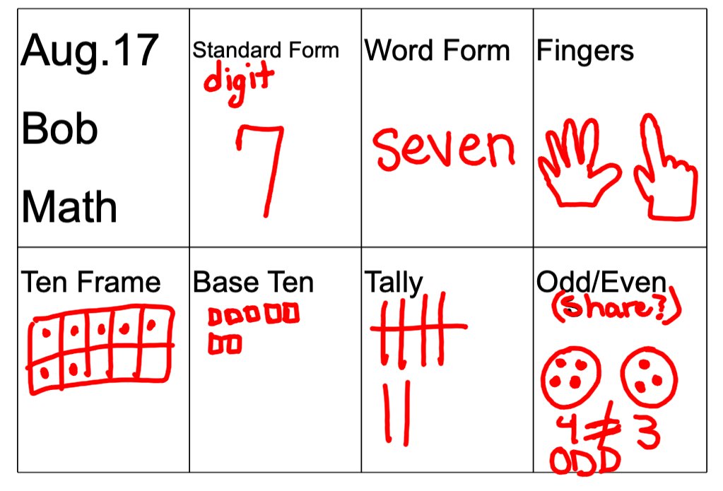 OSGPaddock's tweet photo. Our first week was awesome! We did back to school art. We practiced math to show the number 7 in different ways (see some of them in the photo below). Ask me about the marble race. 

Don’t forget: 
Picture Day is Wed. Aug. 24th.
Our first fire drill will be on Thurs. Aug. 25th. https://t.co/tepku1Gl2i
