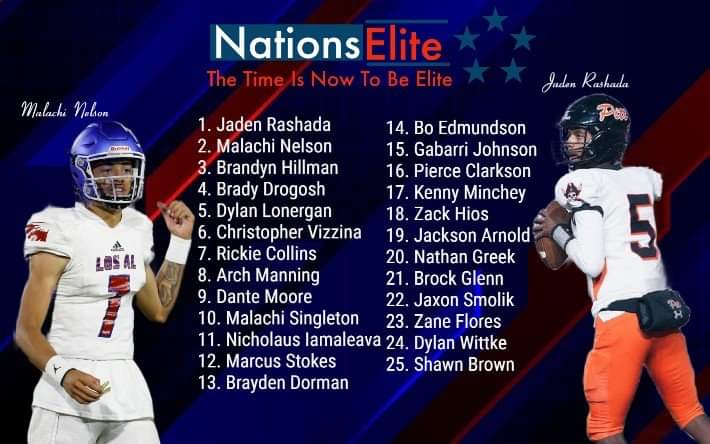 Nations Elite (@nationselite1) on Twitter photo It's kickoff time and we kickoff our coverage with our QB rankings for the 2023 class. <a href="/CanesFootball/">Miami Hurricanes Football</a> commit <a href="/jadenrashada/">Jaden Rashada 5οΈβ£</a> still has a hold on the top spot but that grasp may be slipping slightly as <a href="/Malachi/">malachi nelson</a> a @USC_FB commit is charging after the top spot. It's kickoff time and we kickoff our coverage with our QB rankings for the 2023 class. <a href="/CanesFootball/">Miami Hurricanes Football</a> commit <a href="/jadenrashada/">Jaden Rashada 5οΈβ£</a> still has a hold on the top spot but that grasp may be slipping slightly as <a href="/Malachi/">malachi nelson</a> a @USC_FB commit is charging after the top spot.