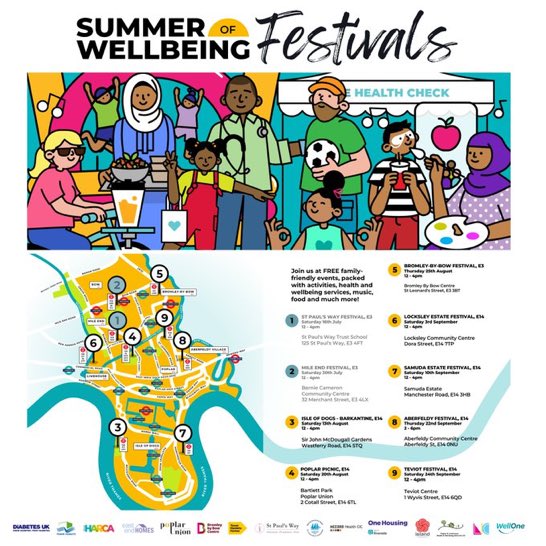 Pop&LimHealthNet (@poplimehealth) on Twitter photo Looking forward to another great summer health fun-event this time at Bartlett Park 12-4pm tomorrow <a href="/PoplarUnion/">Poplar Union | East London Arts Venue</a> <a href="/PopLimeHealth/">Pop&LimHealthNet</a> supporting our partners <a href="/WeAreWellOne/">Well One</a> <a href="/HealthyIslandTH/">HealthyIslandTH</a> <a href="/THGPCareGroup/">Tower Hamlets GP Care Group</a> <a href="/TowerHamletsNow/">Tower Hamlets Council</a> Looking forward to another great summer health fun-event this time at Bartlett Park 12-4pm tomorrow <a href="/PoplarUnion/">Poplar Union | East London Arts Venue</a> <a href="/PopLimeHealth/">Pop&LimHealthNet</a> supporting our partners <a href="/WeAreWellOne/">Well One</a> <a href="/HealthyIslandTH/">HealthyIslandTH</a> <a href="/THGPCareGroup/">Tower Hamlets GP Care Group</a> <a href="/TowerHamletsNow/">Tower Hamlets Council</a>