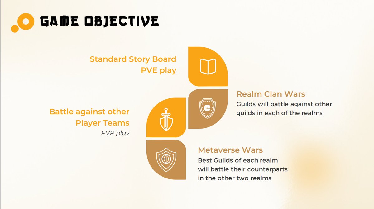 Endless hours of gameplay for players, whether casually or competitively, to influence the direction of our storyline or to compete with other players and guilds.

This is the #TriVerse