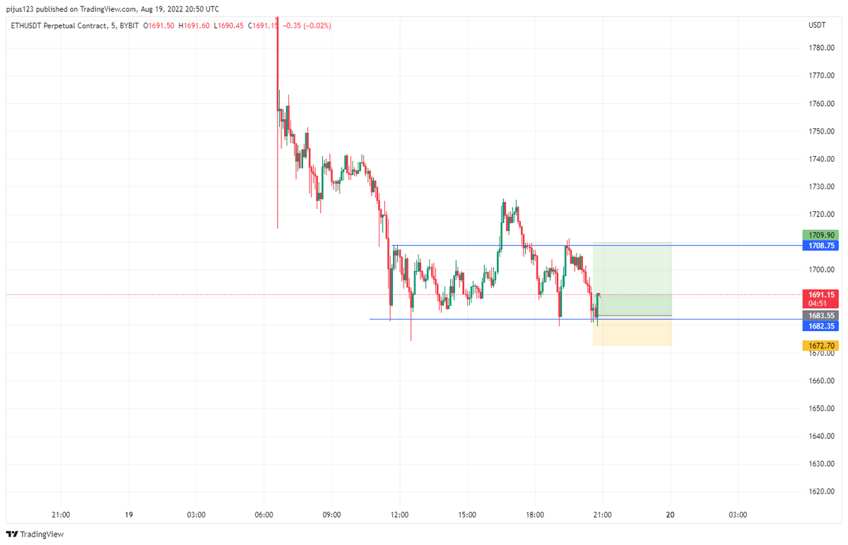 cryptoworld0222's tweet photo. $ETH/USDT 

Posted this couple mins ago and it has started pumping already!

#eth #ETH #ethereum #crypto #Crypto #cryptotrading https://t.co/bzPVL5xCoZ