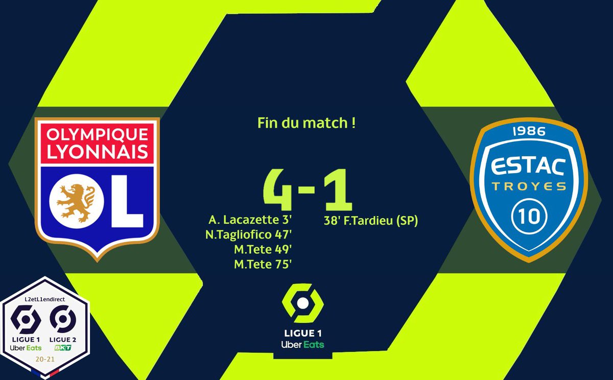 L2etL1endirect's tweet photo. #OLESTAC
L'OL a régalé en seconde période. Un jeu bien plus enthousiasmant, plus rapide, plus vertical. A chaque action, la défense troyenne était en difficulté. Sans Gallon, décisif à plusieurs reprises, le score aurait été beaucoup plus lourd. https://t.co/tgqxtndUVa
