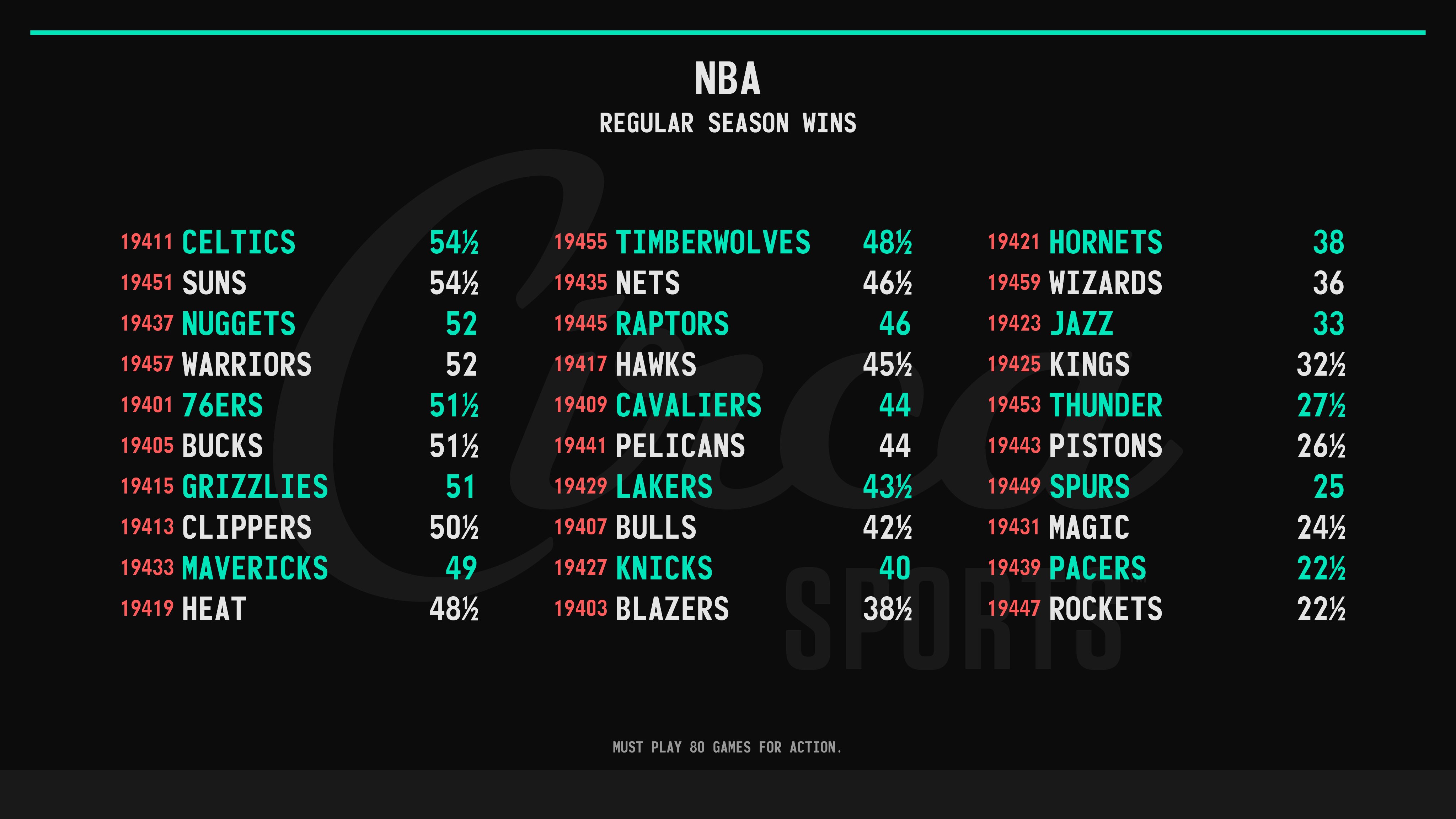 Las Vegas Insider Nba Odds 88