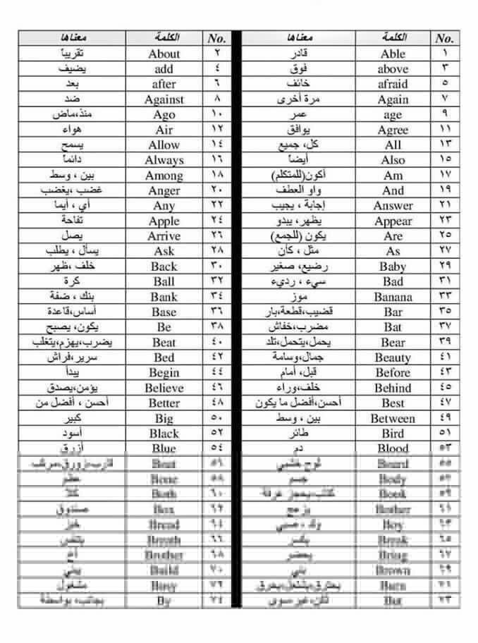 Kounoouz's tweet photo. اهم ٣٥٠ كلمه بالانجليزي 
احفظها وبتتقن التحدث بالانجليزي بكل اريحيه https://t.co/foWDg3uiJU