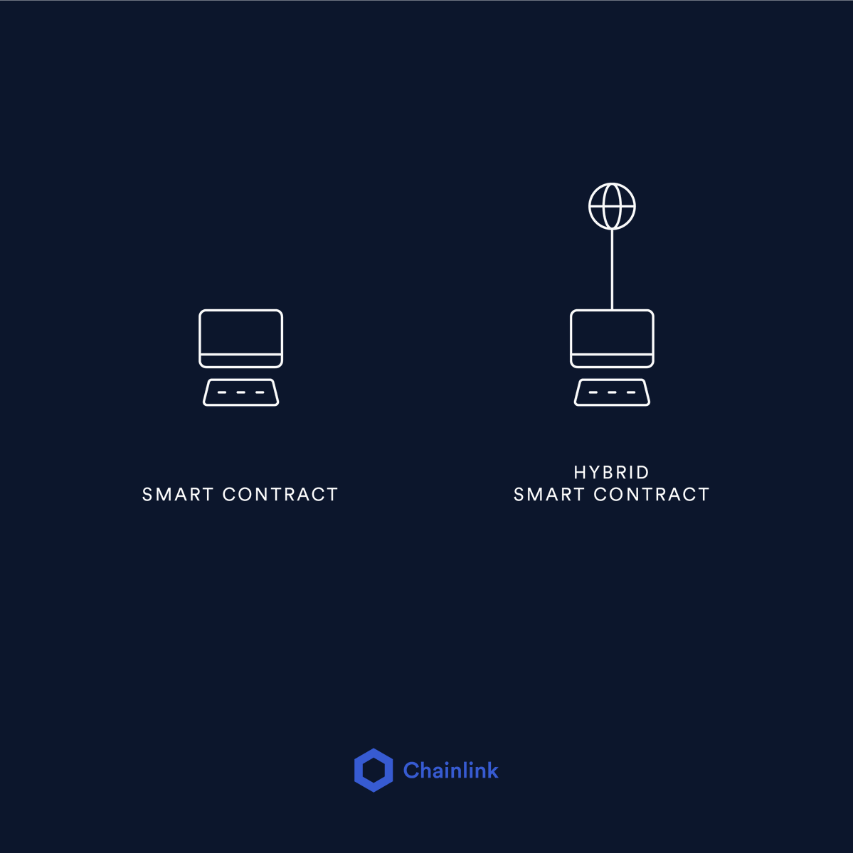Los oráculos son a los contratos inteligentes lo que Internet es a los ordenadores.