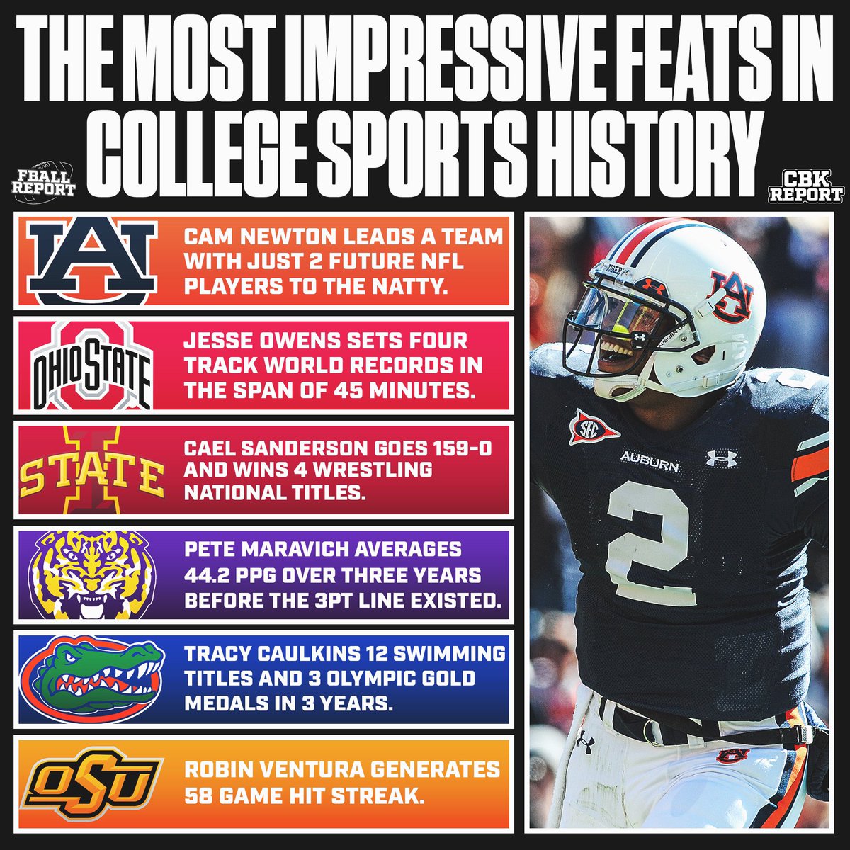 CBKReport's tweet photo. The most impressive feats in college sports history🏆 https://t.co/Fbfz8Wdh3x