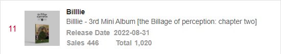 ArabMoonSua's tweet photo. 220819 - 🌙
تجاوز البوم بيلي " Billage of perception: chapter two" ، ألف طلب مسبق عبر موقع KTOWN4U !!
 @Billlieofficial | #문수아 | #MOONSUA https://t.co/QbAowPDx5b