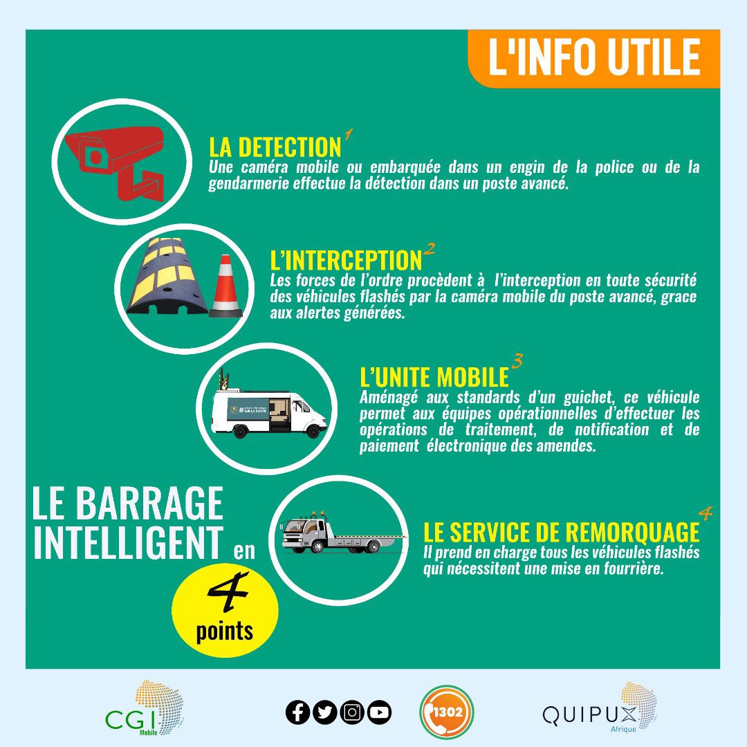 QuipuxCGI's tweet photo. 𝗟𝗲 𝗯𝗮𝗿𝗿𝗮𝗴𝗲 𝗶𝗻𝘁𝗲𝗹𝗹𝗶𝗴𝗲𝗻𝘁.
Dispositif de contrôle routier ciblé à travers une Base de Données embarquée ou liste noire
#stopalincivismesurlaroute
#CGIM
#QuipuxAfrique
#CIV225 https://t.co/DekAmytpB2