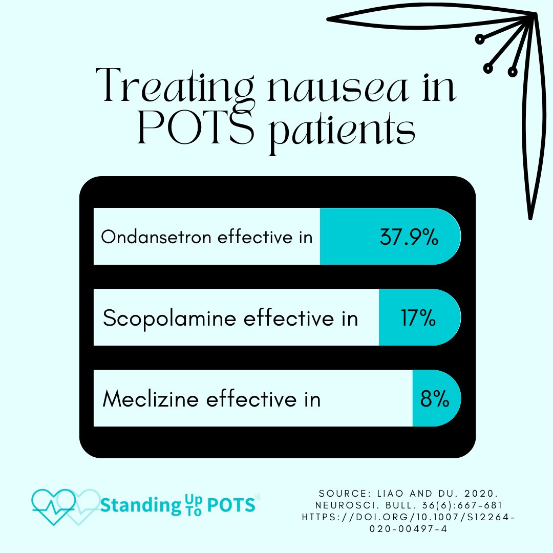Standing Up to POTS on Twitter "Nausea is a common symptom for many 