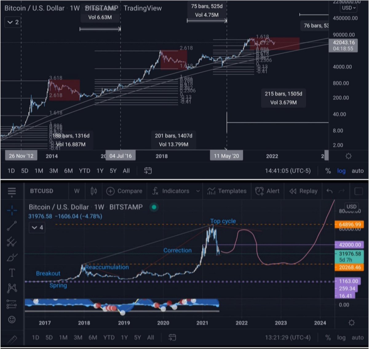 Zeeb0x's tweet photo. BTC Update:

We accumulate the range...

Before Vs. After...

S-curve lineage... https://t.co/K7oN3JLB8L