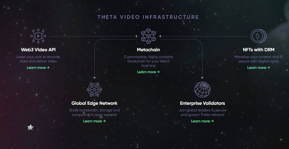Theta_Network's tweet image. Check out the fully redesigned Theta website, highlighting Theta's Web3 Blockchain Infrastructure for Video, Media &amp;amp; Entertainment! Updates will continue as we prepare for the launch of Mainnet 4.0, the Theta Metachain - launching December 1, 2022 

thetatoken.org
