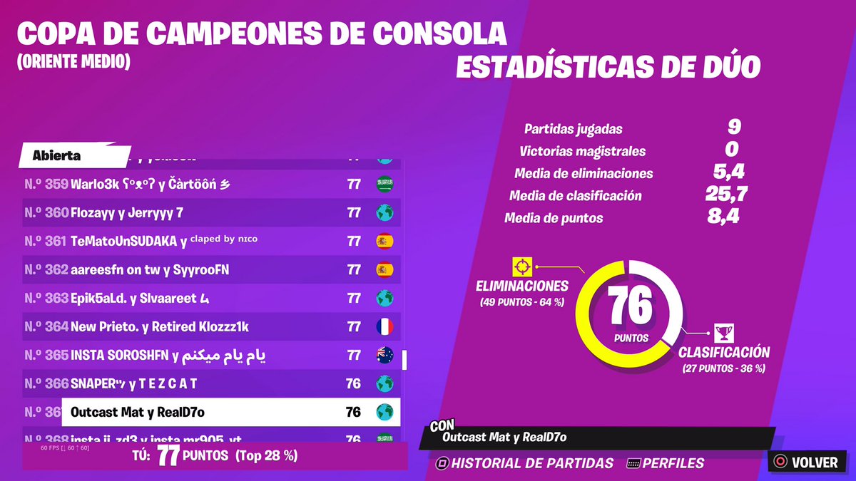 SyyroFN's tweet photo. Qual w/@aareesfn Mañana cuartos https://t.co/b0603e0vP5