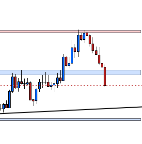 Gm $NEAR back again to 4$ price