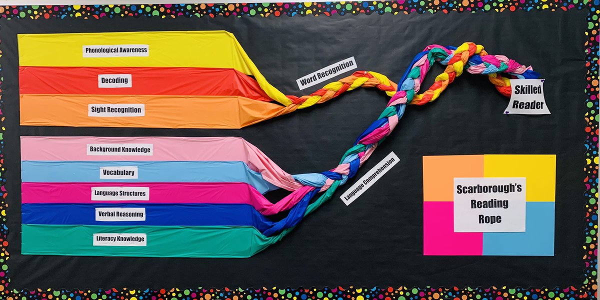 New bulletin board to start the school year! 📚#METeach