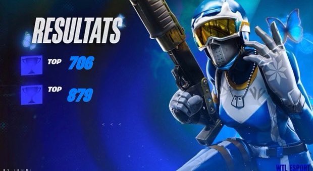 wtlesport's tweet image. 🏆- Résultat CCC ! 😲

- Il y a pas mal de qualification ! 🤩

- @MiznFtn 
- @hazblow 
- @Hakaiftn31 
- @fruzzftn 
- @neyfask 
- @nayneFTN 

- Nous les retrouverons tous demain ! 🔥

- #wtlontop ⛏