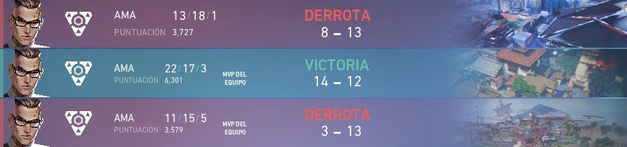 FlossieARG's tweet photo. Perdemos 1x2 vs @KRUesports por la #VCTGameChangers

Mañana jugamos la final de la lower a las 17hs (BO5) :v
#GoNoOrg 🫡 https://t.co/i2KZLb0uUP
