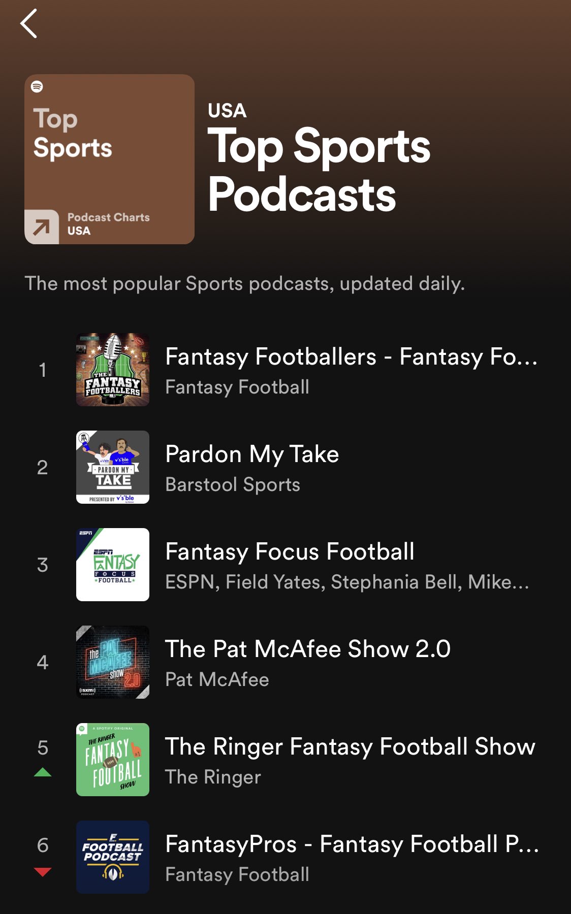 Lost in Sports  Podcast on Spotify