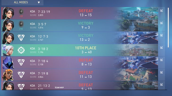 saraahoe's tweet photo. 🥺🥺nunca mas me meto en competitivo https://t.co/wQGvUosmvN
