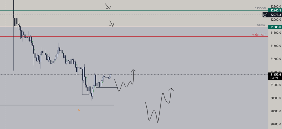 Let's keep it simple now shall we $BTC