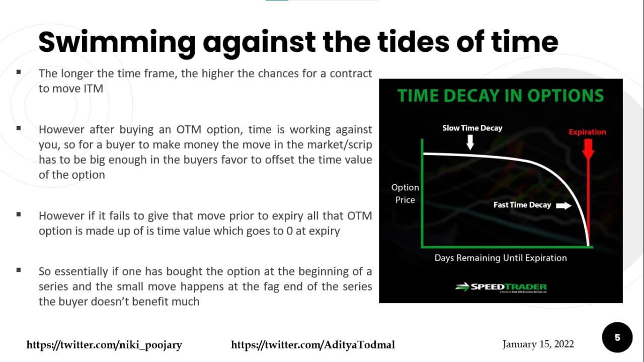 Nikita Poojary on Twitter "5/ Time decay is •Means the