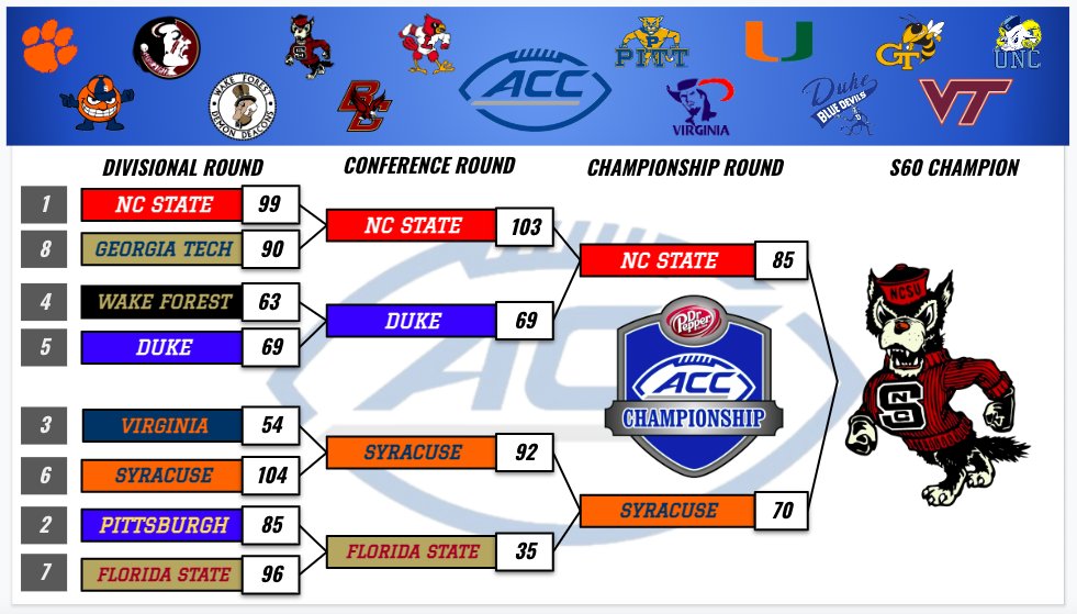 ACC Commish tweet media