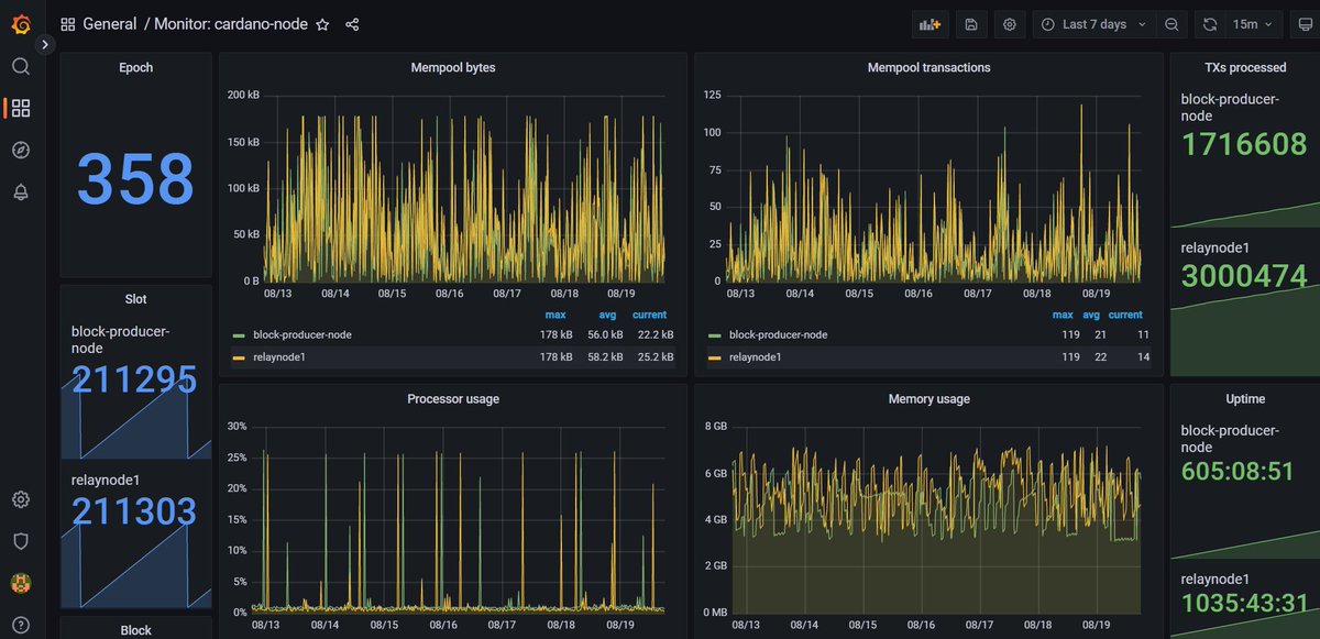 CardanoADAsaverPool tweet media