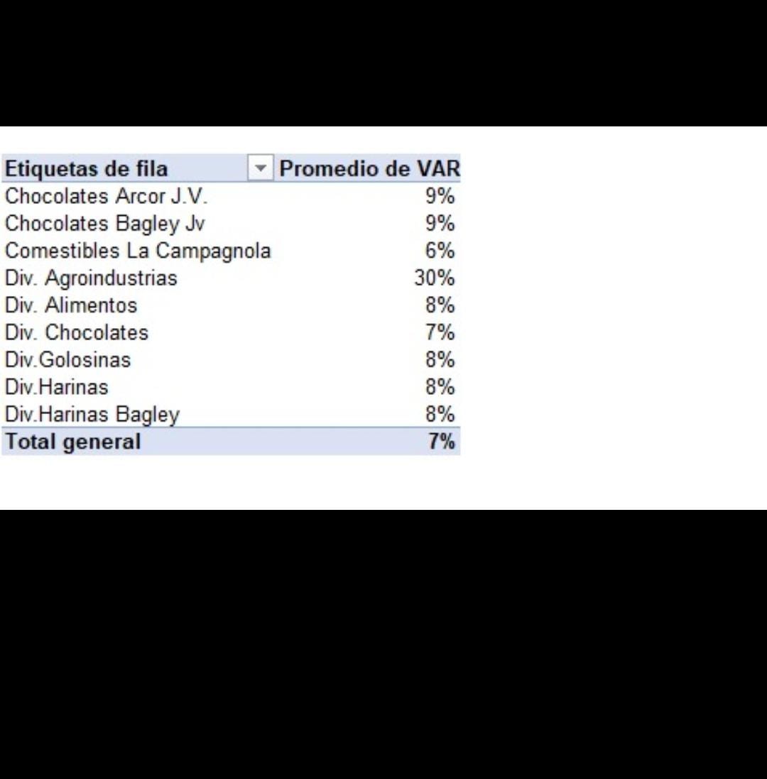 Andresloyal's tweet photo. Uno de los verdaderos hdp de este País (Arcor)...que justificativo hay para que aumenten así, y 2 veces al mes... https://t.co/4oIA6JgbJr