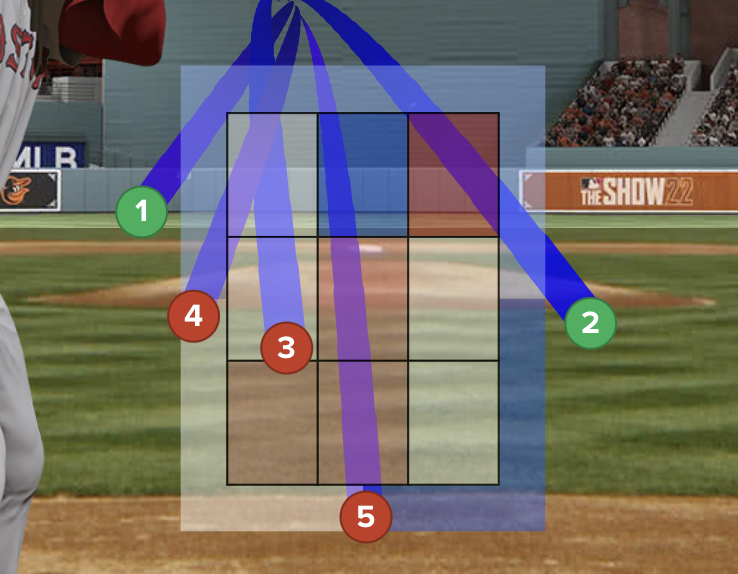 PeteAbe's tweet photo. Bogaerts and Cora ejected by Mike Estabrook. Seems they had a case. https://t.co/tfydrS7Q3G