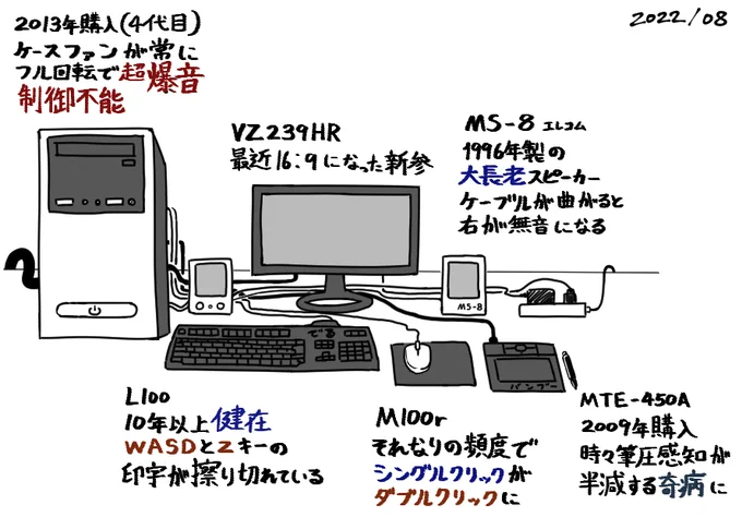 わいのお絵かき用PC周りそろそろ限界 