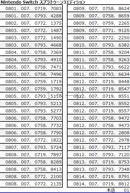 池袋本店 Switch有機elモデル スプラトゥーン3エディション 抽選結果発表 当選者 購入期限 8 26 金 8 31 水 ご当選の場合必ず受付時のレシートと 提携クレジットカードをお持ちください お忘れの場合販売致しかねます 申込み店舗以外での購入は出来ませんので