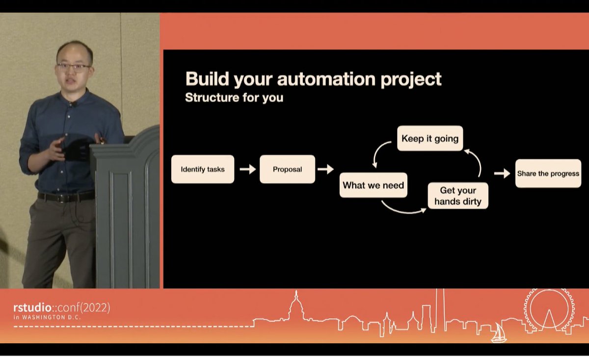 tigerloveslobs1's tweet photo. My #rstudioconf2022 talk on "Saving 1,000 hours with RStudio: selling R at your workplace" is available on
https://t.co/10gw6OvhFj!!
It's compressed learning from the past few years, and I hope it may help smooth your experience using #RStats for work automation. https://t.co/dEhuONhkRW