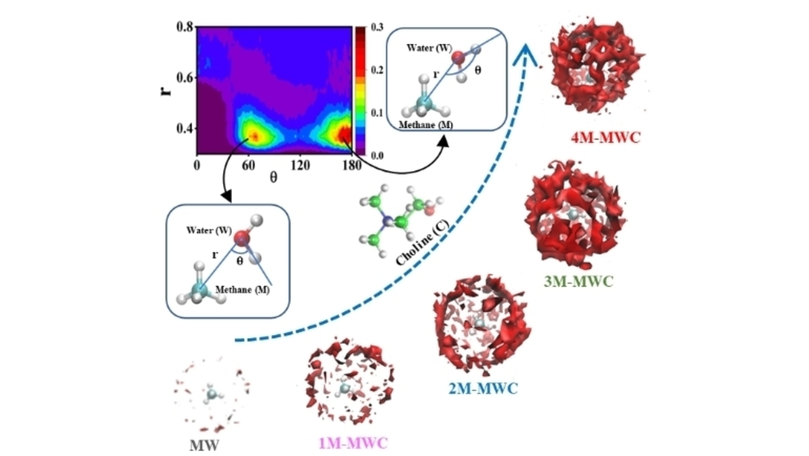 ChemPhysChem's tweet photo. Structure and Orientation of Water and Choline Chloride Molecules around a Methane Hydrophobe: A Computer Simulation Study @nanavare_pooja @ASHACHOUDHURY1 @SohamSa63849499 @atanuchem48 @Chakrabarti_Lab https://t.co/CrwSH5NzFi https://t.co/19z1cTMJms