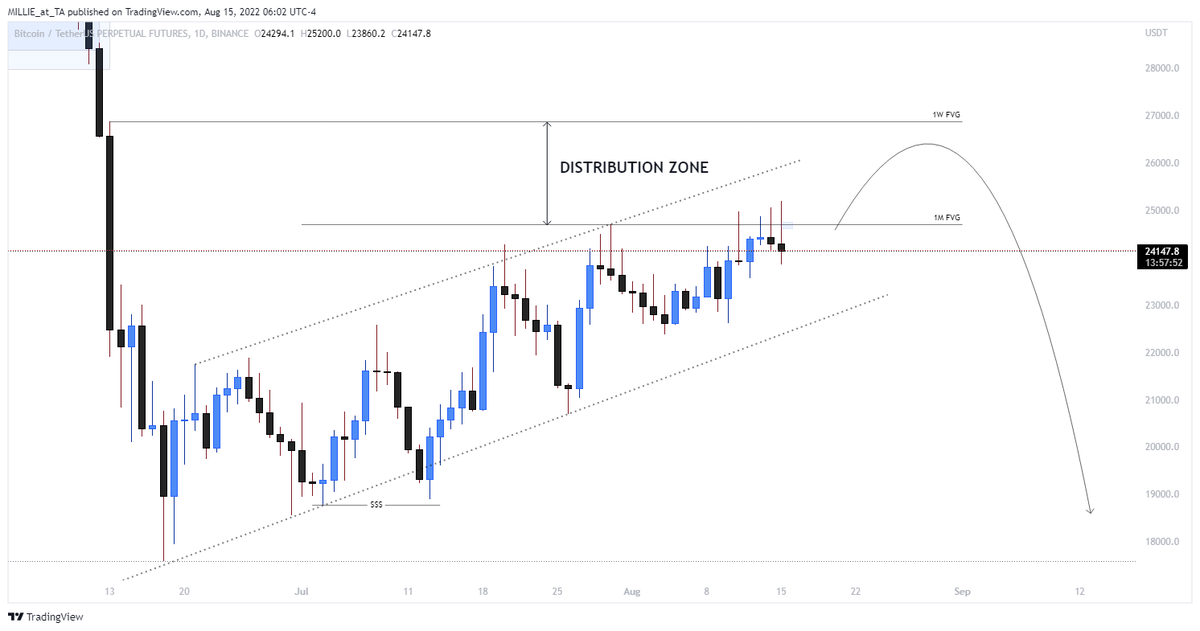 CharlesKT_'s tweet photo. #Bitcoin
Insights into my PoI for last week sorry I forgot to update it last week so sorry about that. I think I?'m gonna update the trend line
#I_Watch #Bitcoin #cryptocurrency #Insights https://t.co/wiSWqbNvWH https://t.co/OAUFD0ZQSA