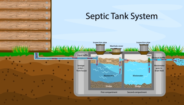 SepticTankHelp's tweet image. Maintaining your septic system. 

Use #SuperSeptiFlo monthly to limit need to pump your #SepticTank
Inspect your septic system quarterly.
Direct water from land and roof drains away from the drainfield. 

Having Septic Tank drain issues...send us a DM and we will try to help.