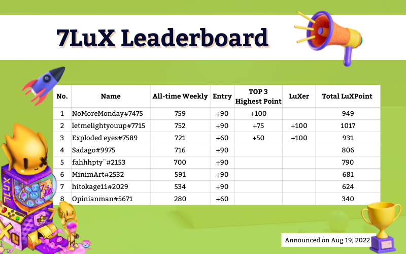 7LuX NFT 🌈 tweet media