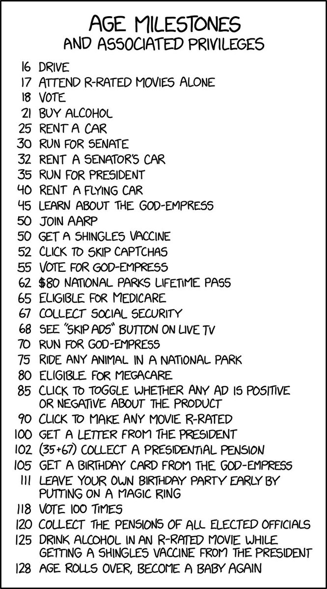 Age Milestone Privileges xkcd.com/2661