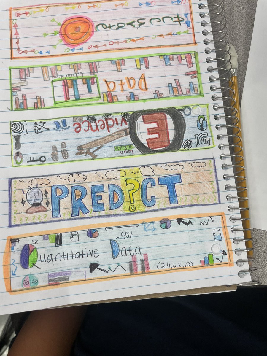 PeelerMrs's tweet photo. Scholars displayed their understanding of the unit 1 vocabulary by creating a symbolic border for their vocabulary bookmarks designs! #pantherspersevere🐾 #AVID. #CFBscience #cfbproud https://t.co/SimWC8rzMm